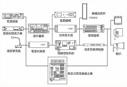 小知识：消防广播与公共广播的区别